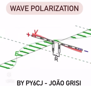 Wave Polarization in Ham Radio: A Deeper Look into Electromagnetic Alignment and Signal Propagation (reshared)